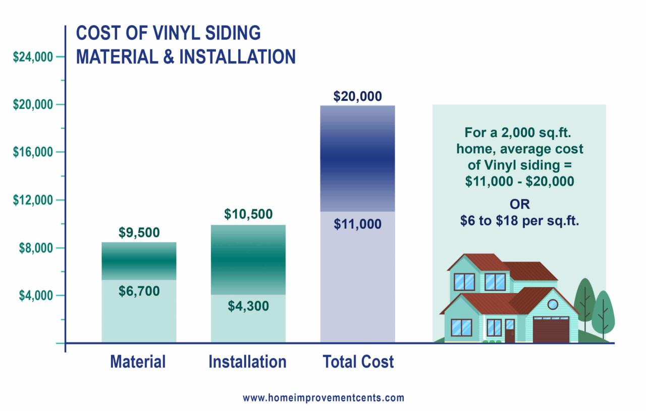 Siding cost reside infographic Siding cost reside infographic