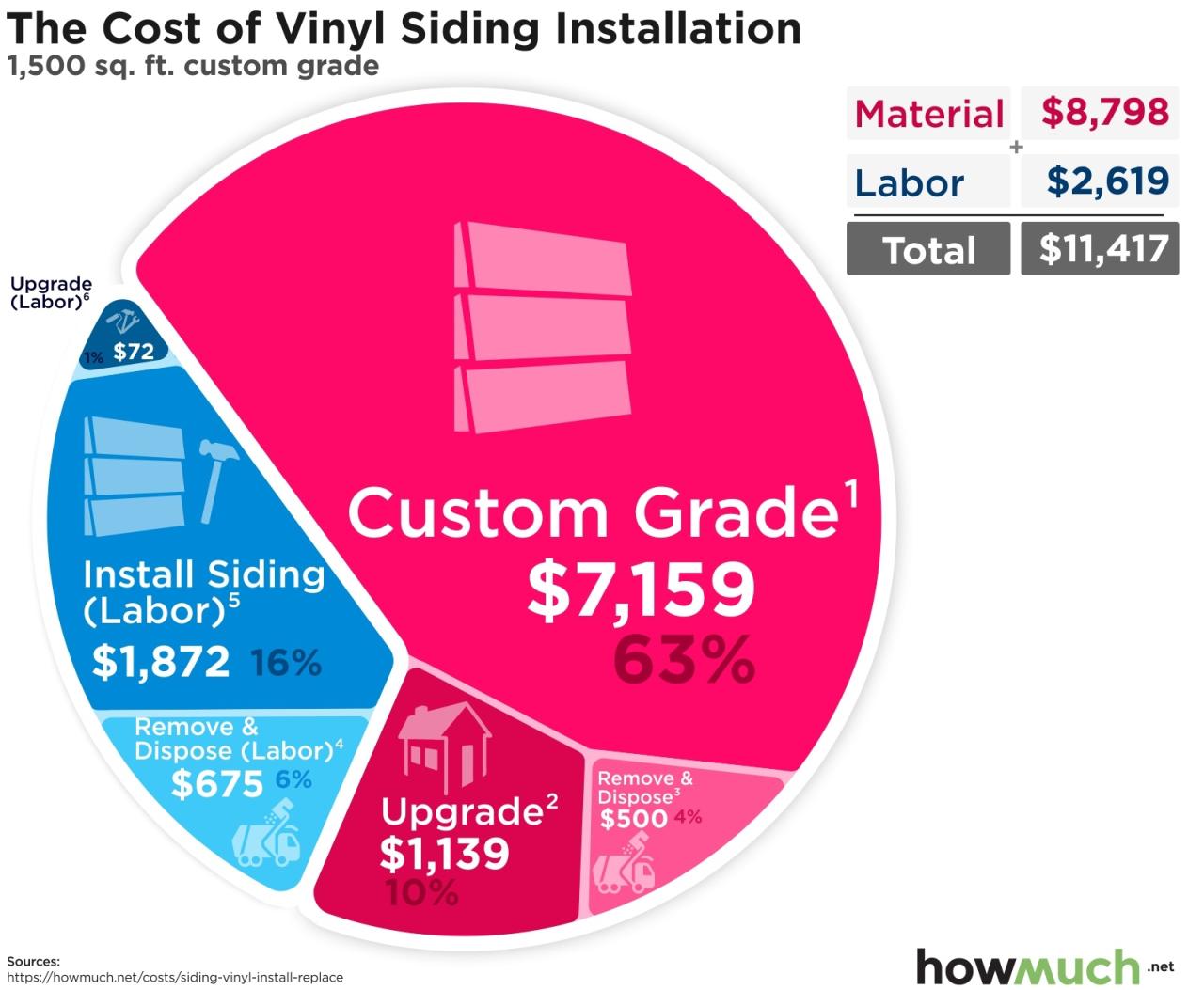 Siding vinyl cost installation costs much does replace install item Siding vinyl cost installation costs much does replace install item